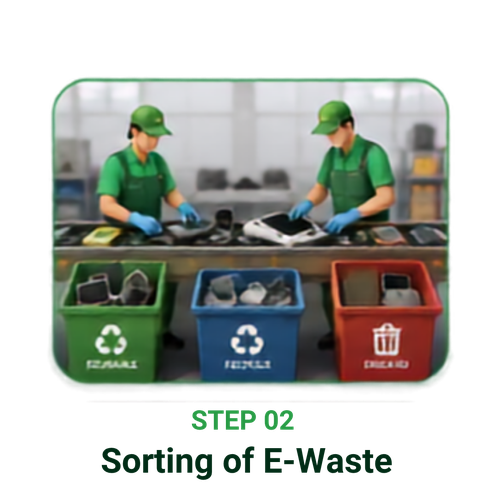 Sorting of E-Waste