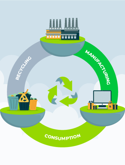 Promote a Circular Economy
